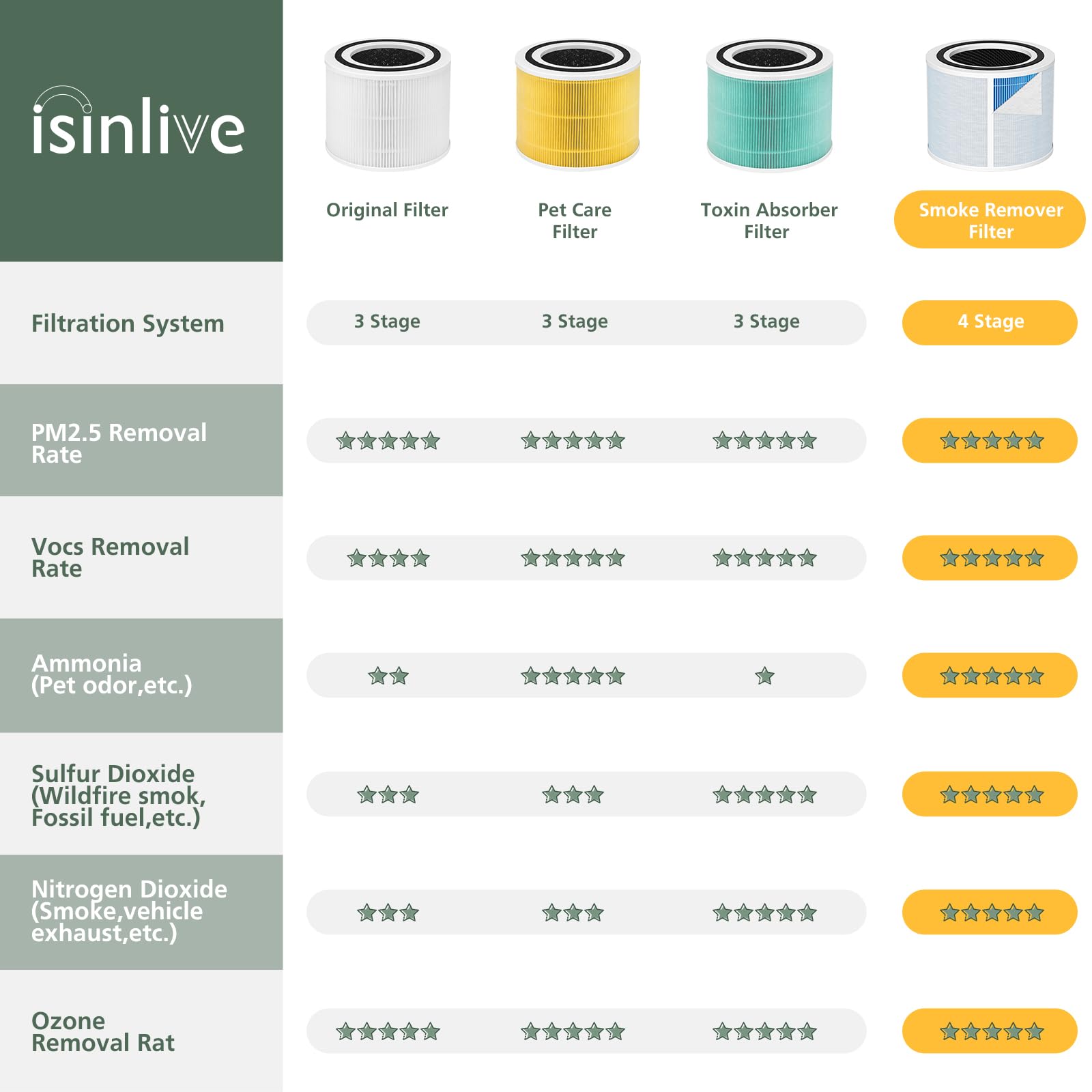 Velanqo PureAir 300™ Replacement HEPA Filters (2-Pack)