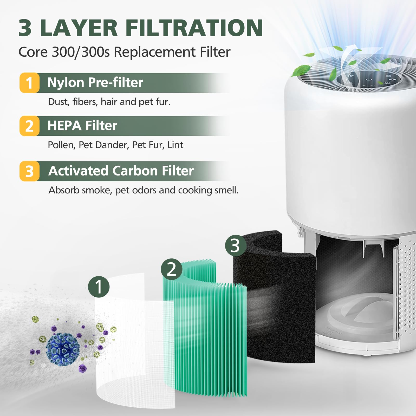 Velanqo PureAir 300™ Replacement HEPA Filters (2-Pack)
