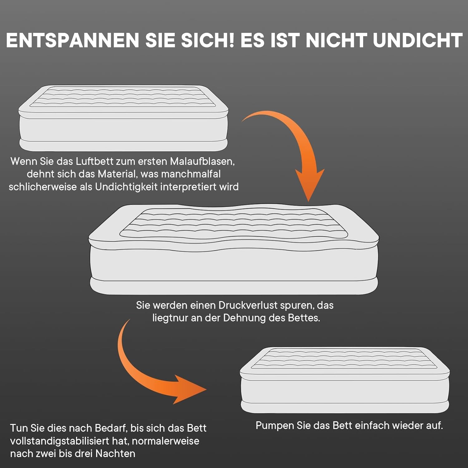 Aufblasbare Luftmatratze für 2 Personen – 200×150 cm, Schnellaufblasend bis 250 kg