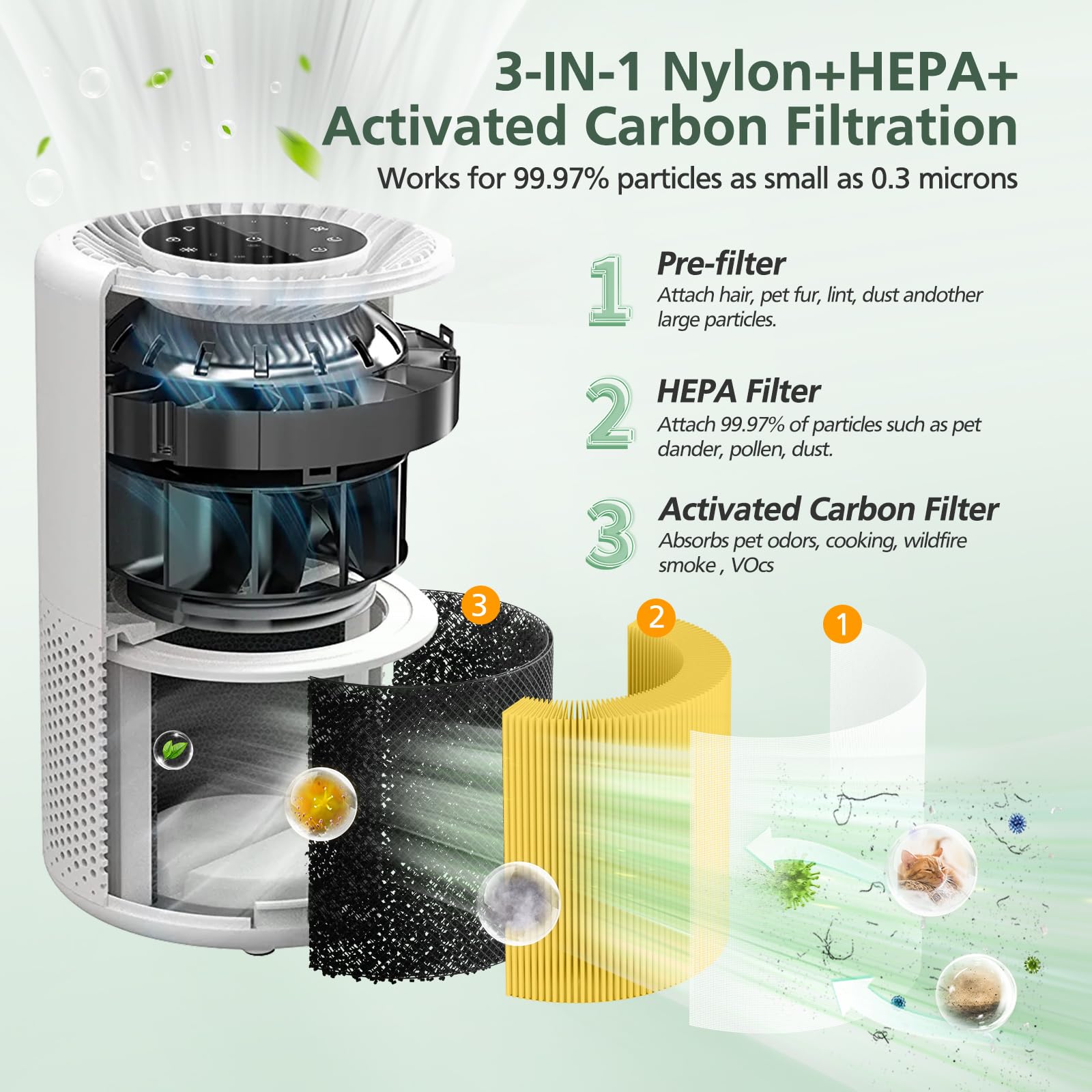 Velanqo PureAir 300™ Replacement HEPA Filters (2-Pack)