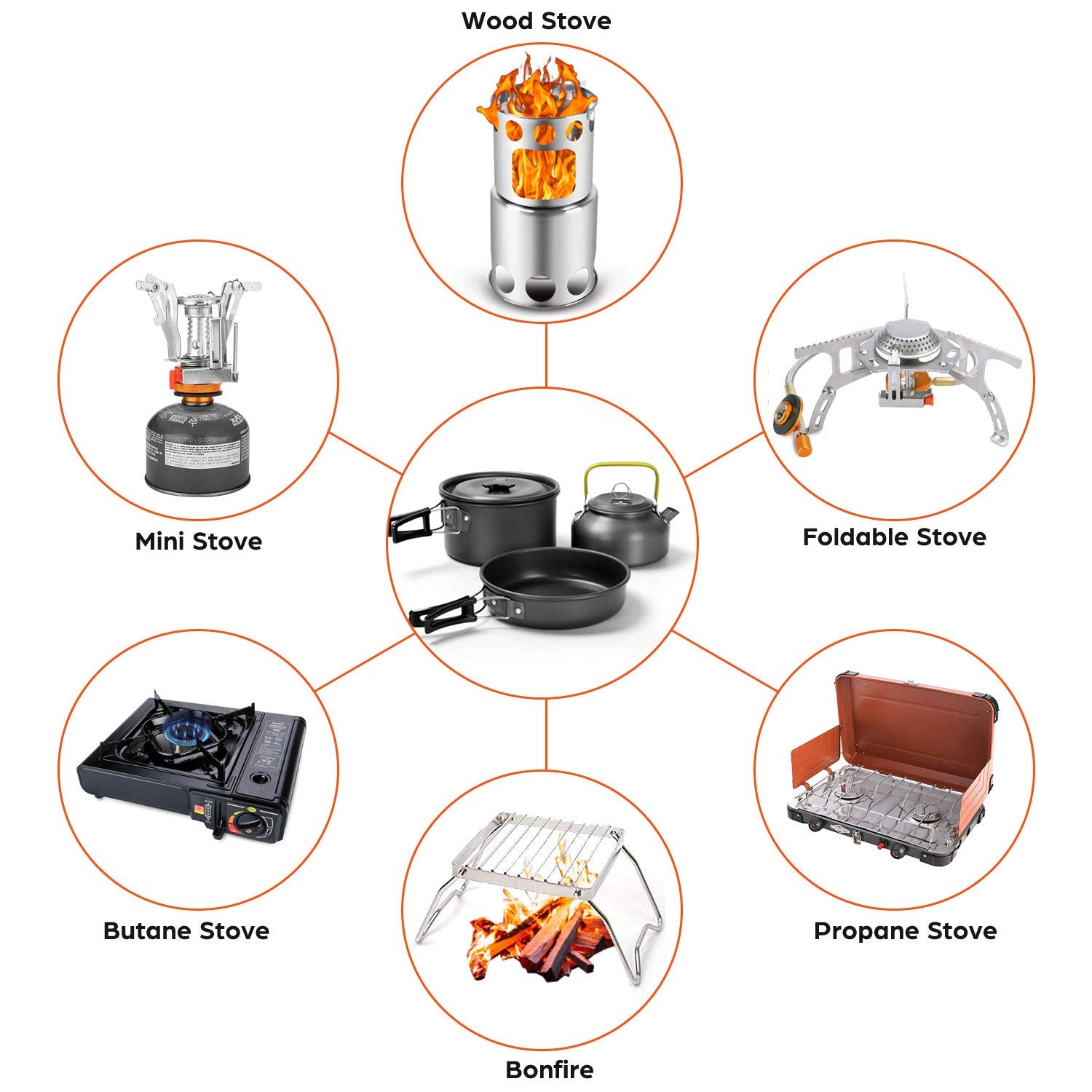 18-teiliges Camping Kochset – Faltbar mit Töpfen & Teekessel für Outdoor Kochen