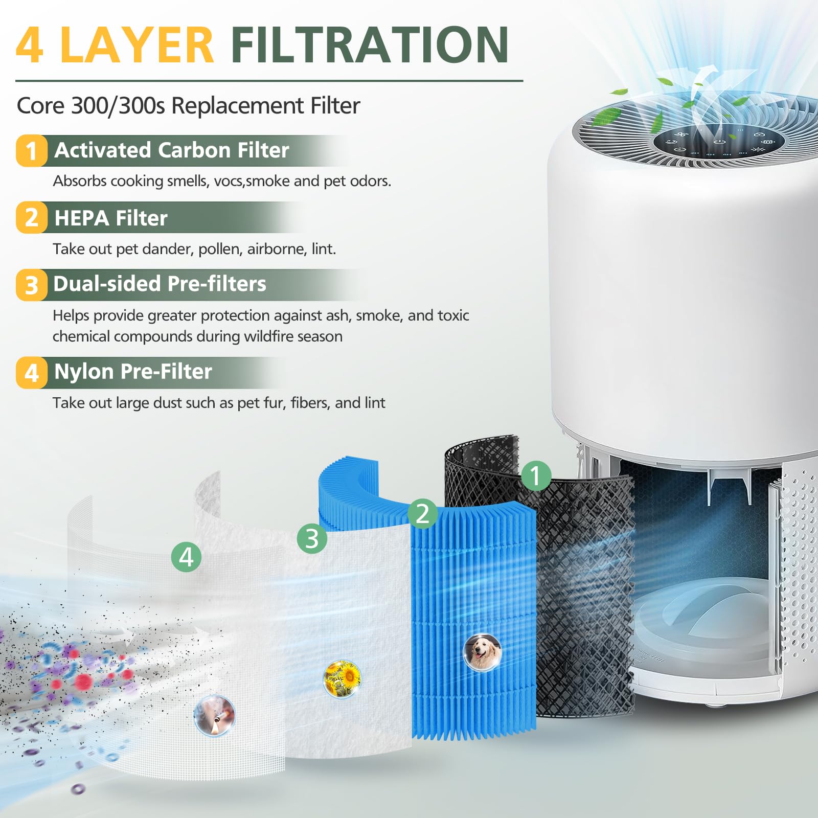 Velanqo PureAir 300™ Replacement HEPA Filters (2-Pack)