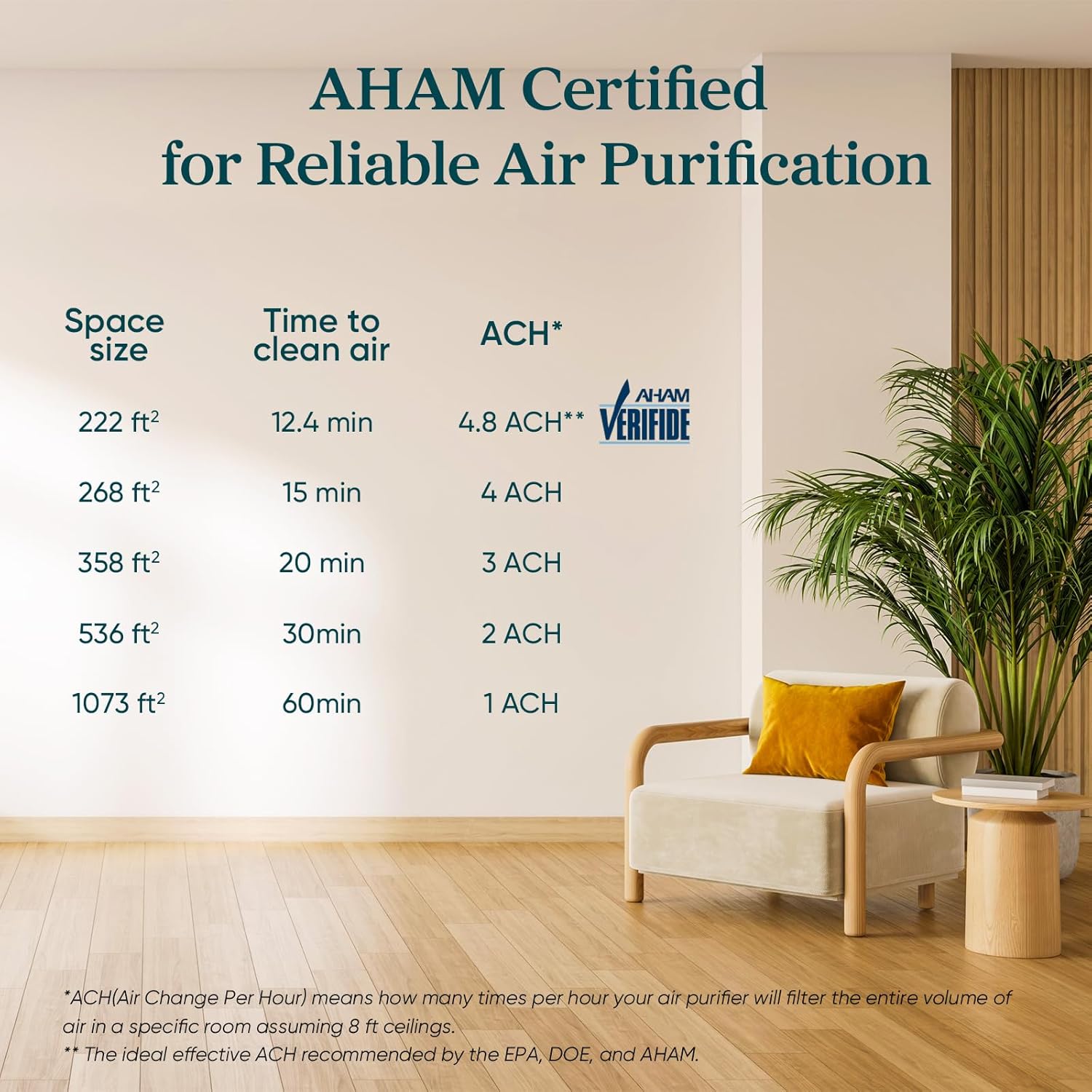Velanqo PureAir 300™ HEPA Air Purifier